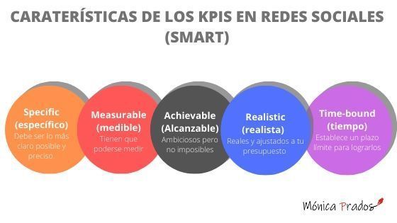 caracteristicas-kpis-smart-redes-sociales