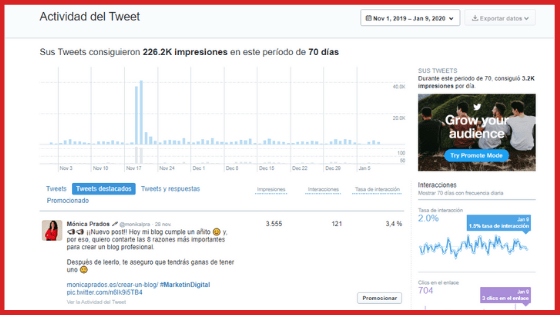 kpis-twitter