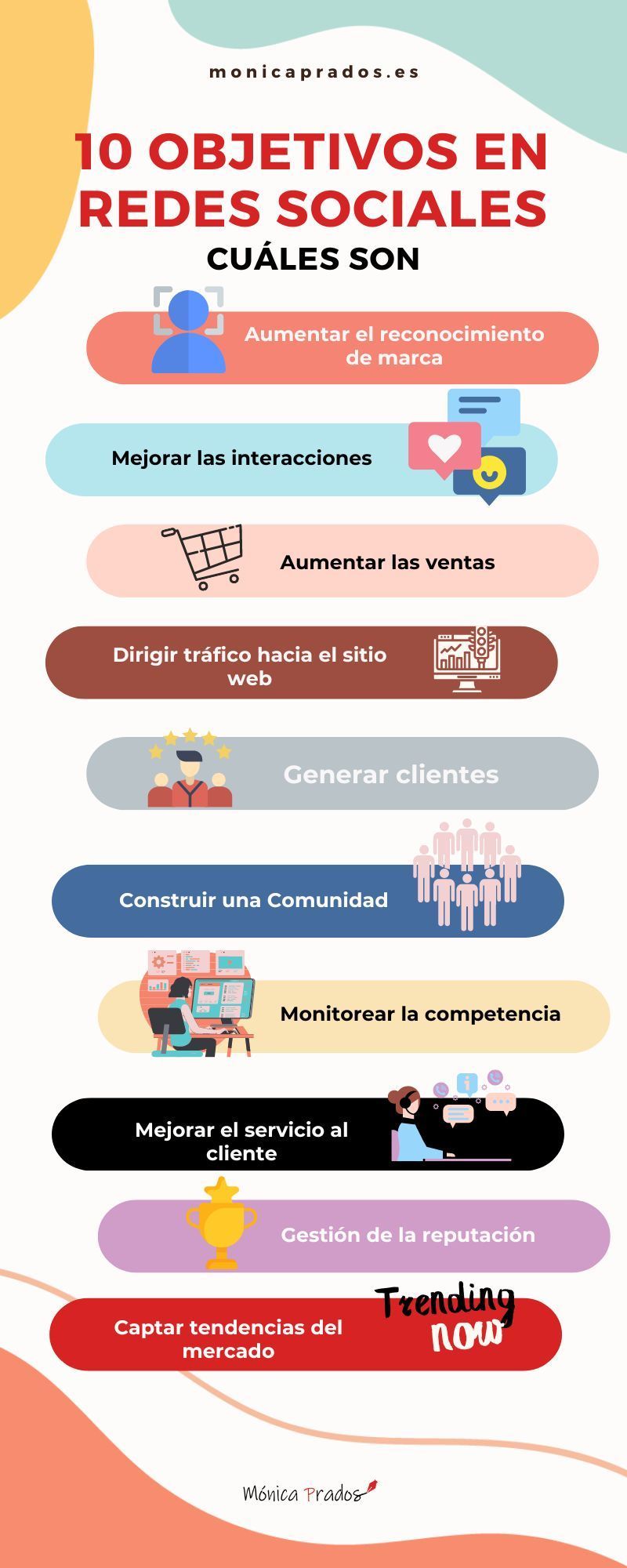 10 Objetivos de redes sociales: cuáles son