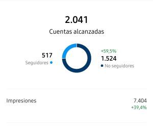 Objetivo redes sociales: aumentar visibilidad